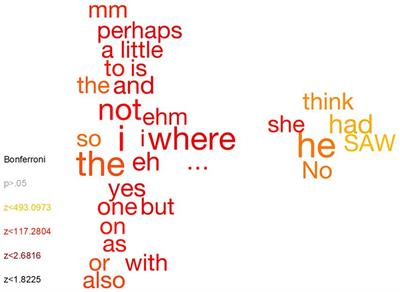 The semantic structure of accuracy in eyewitness testimony